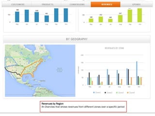 Revenues by Region
An Overview that shows revenues from different zones over a specific period
 