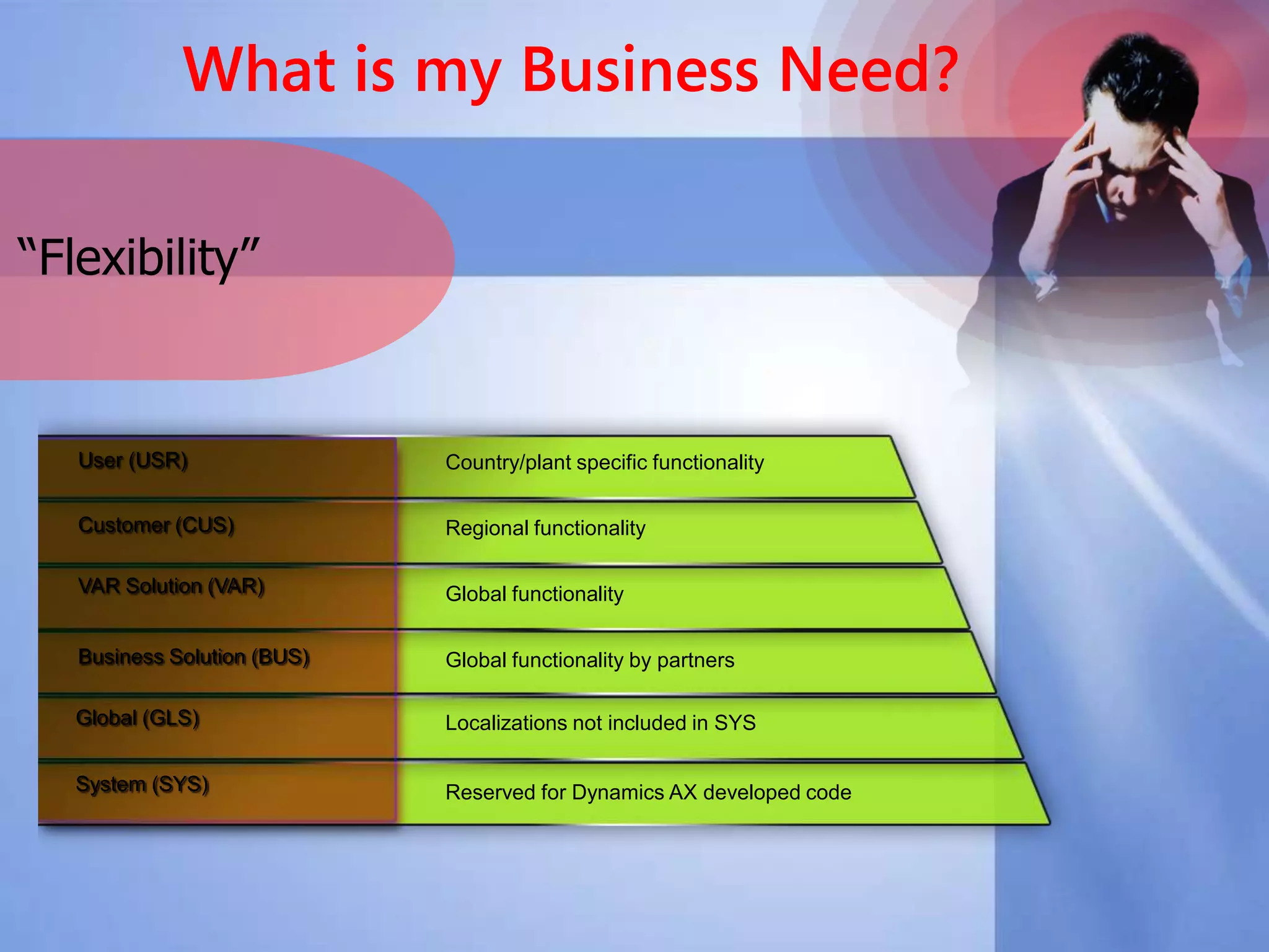 What is my Business Need?“ Expert VendorNothing better than successful stories” Transfer knowledge rather than training