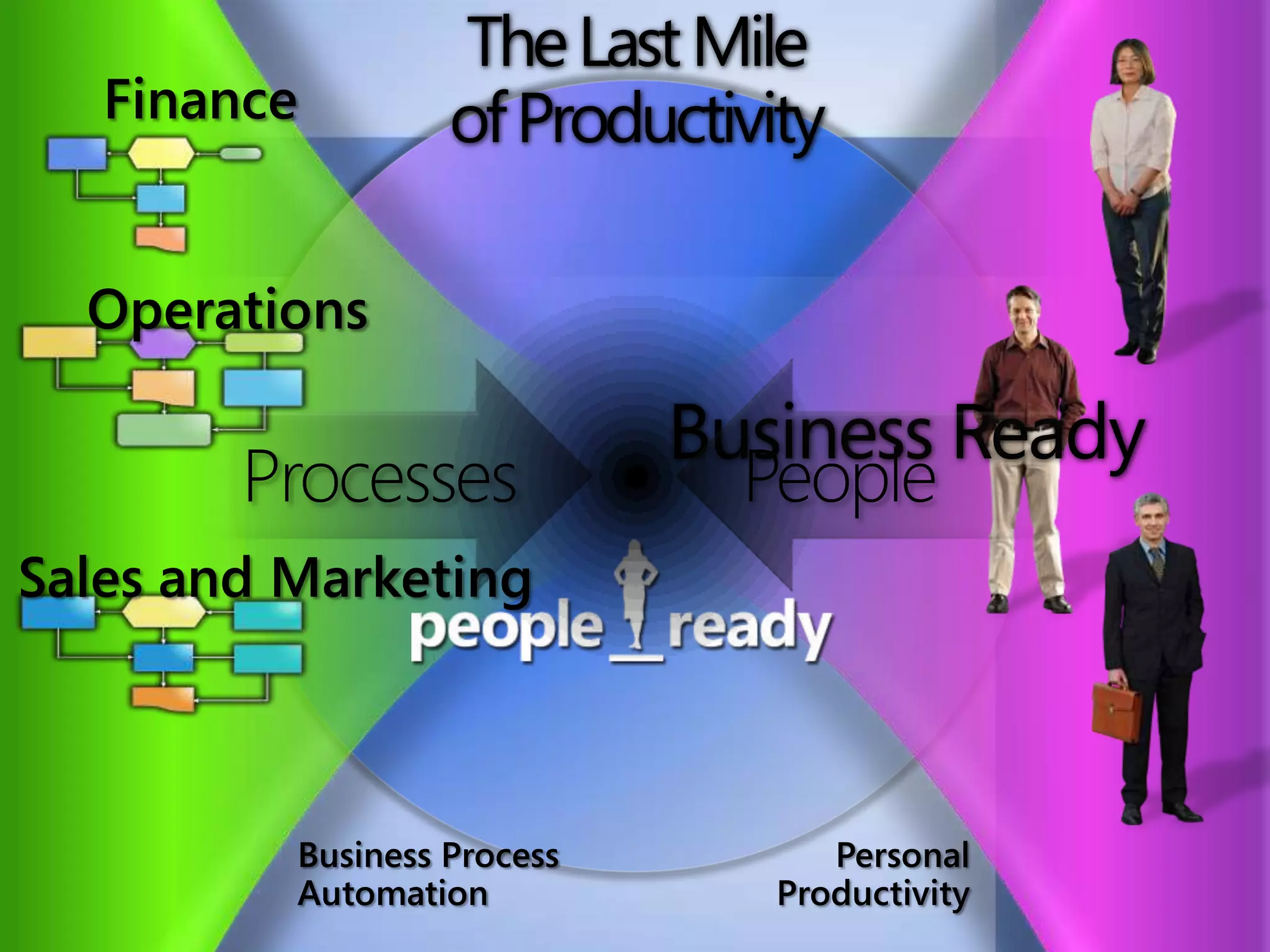 Help management & financial staff to change there roles from data entry to auditors and controllers