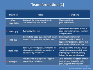 Team formation (1)

Members                      Roles                                 Functions

  Chief      Leader of the team, experienced ,        Makes decisions,
negotiator    not necessarily the oldest              gives instructions

                                                      Agrees with opponents, makes a
Good guy     Everybody likes him                      good impression, creates comfort
                                                      in negotiations
             Opposite to Good Guy, it’s much easier   Stops negotiations when
 Bad guy     to reach an agreement without him        necessary, reduces value of
                                                      opponents’ proposals, points out
                                                      weaknesses of the other side
             Serious, knowledgeable, makes the life   Writes down the minutes, delays
Hard liner   of opponents difficult, his opinion is   negotiations when needed, helps
             respected by everybody                   to take proposals back, strictly
                                                      follows the agenda, observes
             Accumulates all proposals, suggests      Does not allow the others to lose
Sweeper      overarching solutions                    the track and forget the main
                                                      goals, suggests the ways out
                                                                                                37
                                                                  © Business Negotiations, Osvaldas Čiukšys
 