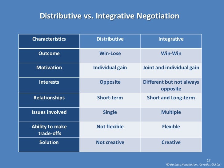distributive negotiation vs integrative negotiation distributive negotiation vs integrative negotiation