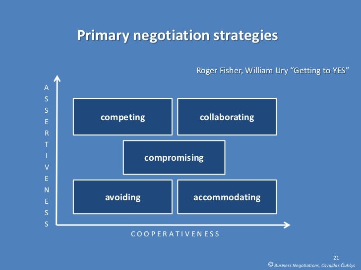 negotiation strategies