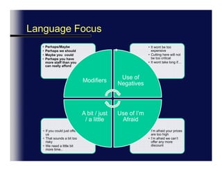 Language Focus: “creating options”