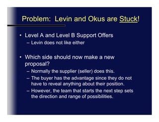 Proposals & CounterproposalsLast session:Focus was Down-toning Language, Constructive Criticism (managing conflict positively)This session:Reduce the gap between your position and the other side’s positionHow: by making proposals and counter proposalsSkills to learn are:Persuasive proposalsAsserting pressure 