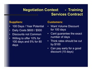 Negotiation OutlineChapter 1Preparation (p.68)Objectives of the negotiationBest & Worst Case, Bottom LineStrategies: Best order to discuss issuesLikely “Stick Points (problems)”Concessions (advance preparation)What do we know about the other teamIntroduction (p.69)Names, Roles, Titles  (special knowledge/skills)Purpose of Meeting/NegotiationChair of the meeting, Minute (note) takerQuestions (how to manage)