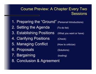 Course Preview: A Chapter Every Two SessionsPreparing the “Ground”     (Introductions, goals, place)Setting the Agenda            (Negotiate what you will 						    negotiate)Establishing Positions        (What you want or have)Clarifying Positions 	           (Check understanding)Managing Conflict              (How to criticize)Proposals                           (Creating solutions)Bargaining                          (Exerting pressure)Conclusion& Agreement   (Follow-up, implementation)