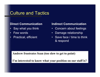 Language Focus…Asking for and giving feedback(p.27)Group Up.Each Group pick a section and write on a piece of paper, add missing words or put each phrase in a short two sentence dialogue.Each person should do only one phraseWrite you Name & Answers on paper, give to instructor – we will review a few in class.15 Minutes.