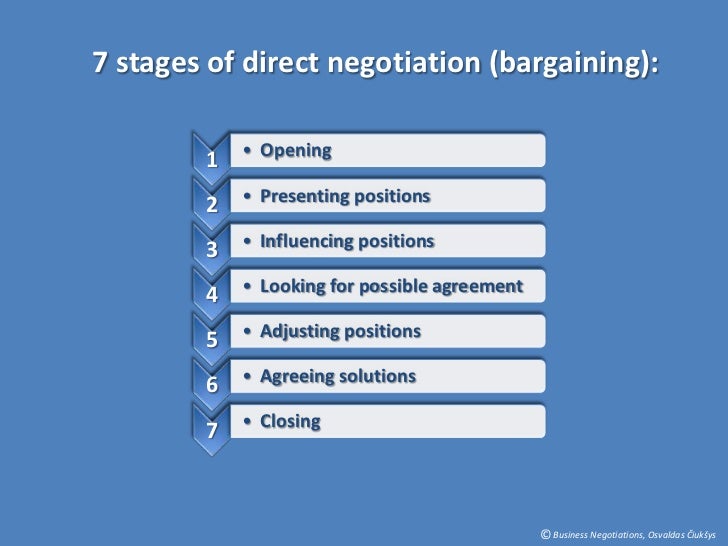 stages and phases of negotiation essay The stages of writing english writing remember that even a 1,500 word college essay may take a few days to properly complete, so do not postpone writing . stages and phases of negotiation essay The stages of writing english writing remember that even a 1,500 word college essay may take a few days to properly complete, so do not postpone writing .