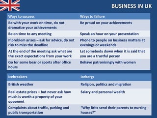 BUSINESS IN UK
Ways to success                              Ways to failure
Be with your work on time, do not            Be proud on your achievements
dramatize your achievements
Be on time to any meeting                    Speak an hour on your presentation
If problem arises – ask for advice, do not   Phone to people on business matters at
risk to miss the deadline                    evenings or weekends
At the end of the meeting ask what are       Let somebody down when it is said that
the exact expectations from your work        you are a trustful person
Go for some bear or sports after office      Behave patronisingly with women
hours

Icebreakers                                  Icebergs
British weather                              Religion, politics and migration
Real estate prices – but never ask how       Salary and personal wealth
much is worth a property of your
opponent
Complaints about traffic, parking and        “Why Brits send their parents to nursing
public transportation                        houses?”
 