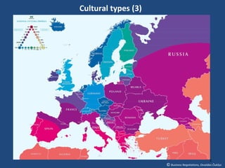 Cultural types (3)




                                                     5
                     © Business Negotiations, Osvaldas Čiukšys
 