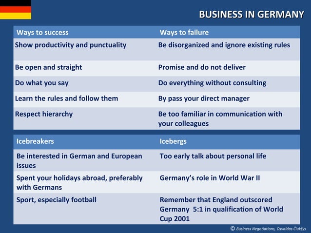 International Business Negotiations PPT