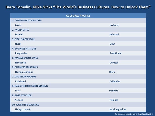 International Business Negotiations PPT