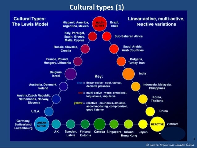 comparison international business negotiation French-american cultural differences in business learn to manage french/american cultural differences in business with the top 8 tips fro salary negotiation. comparison international business negotiation French-american cultural differences in business learn to manage french/american cultural differences in business with the top 8 tips fro salary negotiation.