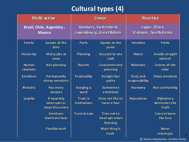 comparison international business negotiation French-american cultural differences in business learn to manage french/american cultural differences in business with the top 8 tips fro salary negotiation. comparison international business negotiation French-american cultural differences in business learn to manage french/american cultural differences in business with the top 8 tips fro salary negotiation.