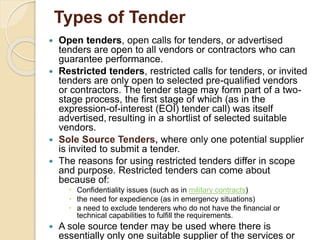 Issue Tender Business negotiations for purchasing and supply chain management | PPTX