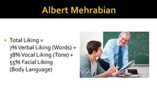 

Total Liking =
7% Verbal Liking (Words) +
38% Vocal Liking (Tone) +
55% Facial Liking
(Body Language)

 