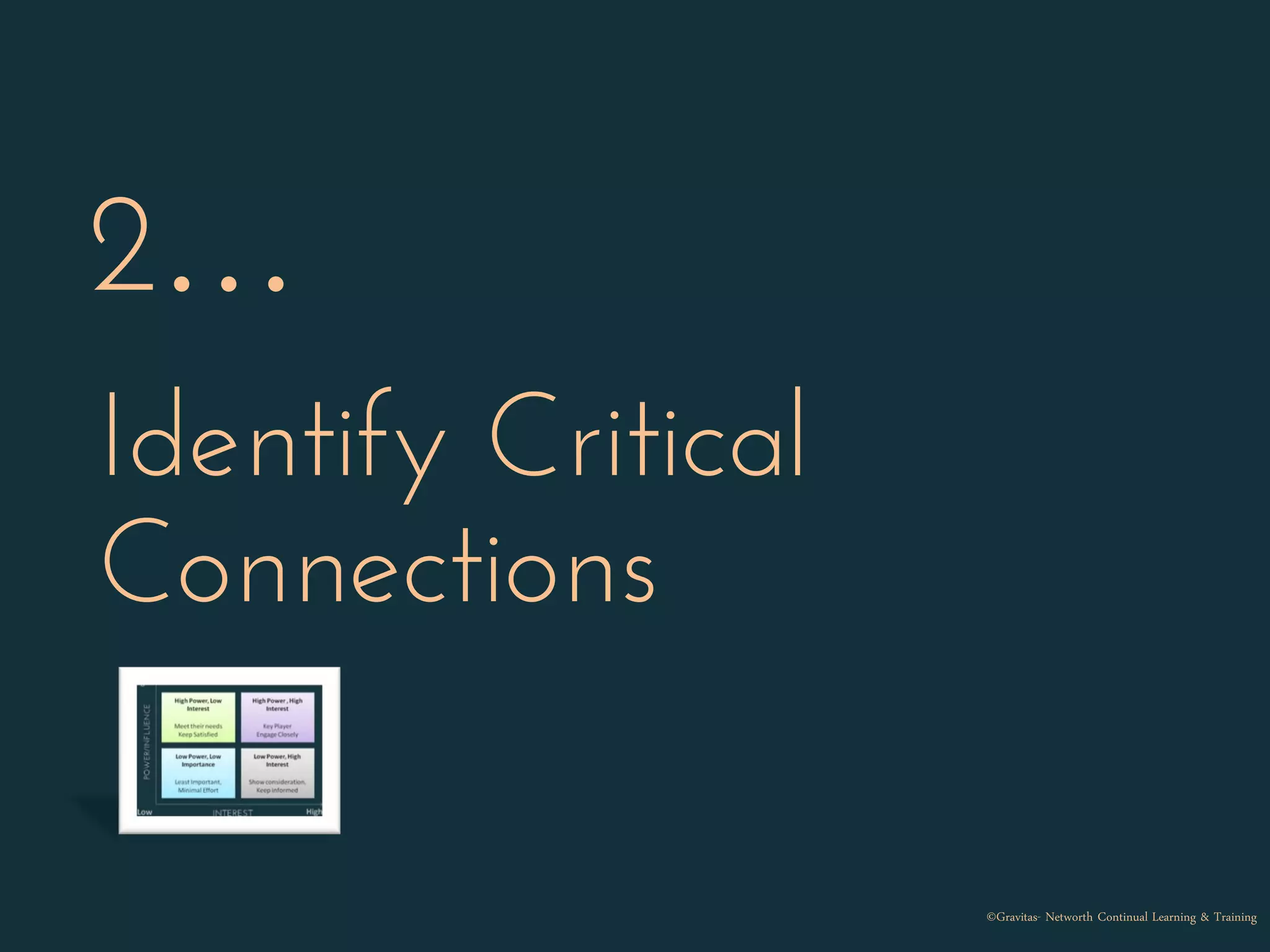 2…
Identify Critical
Connections
©Gravitas- Networth Continual Learning & Training
 