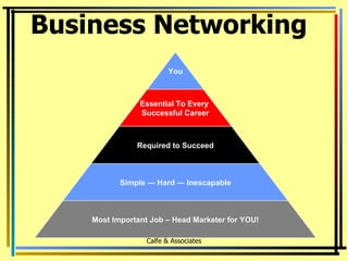 Business Networking  Calfe & Associates Most Important Job – Head Marketer for YOU! Simple  ―  Hard  ―  Inescapable Required to Succeed Essential To Every  Successful Career You 