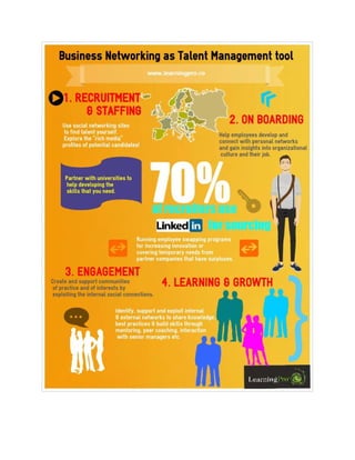Business Networking as Talent Management tool