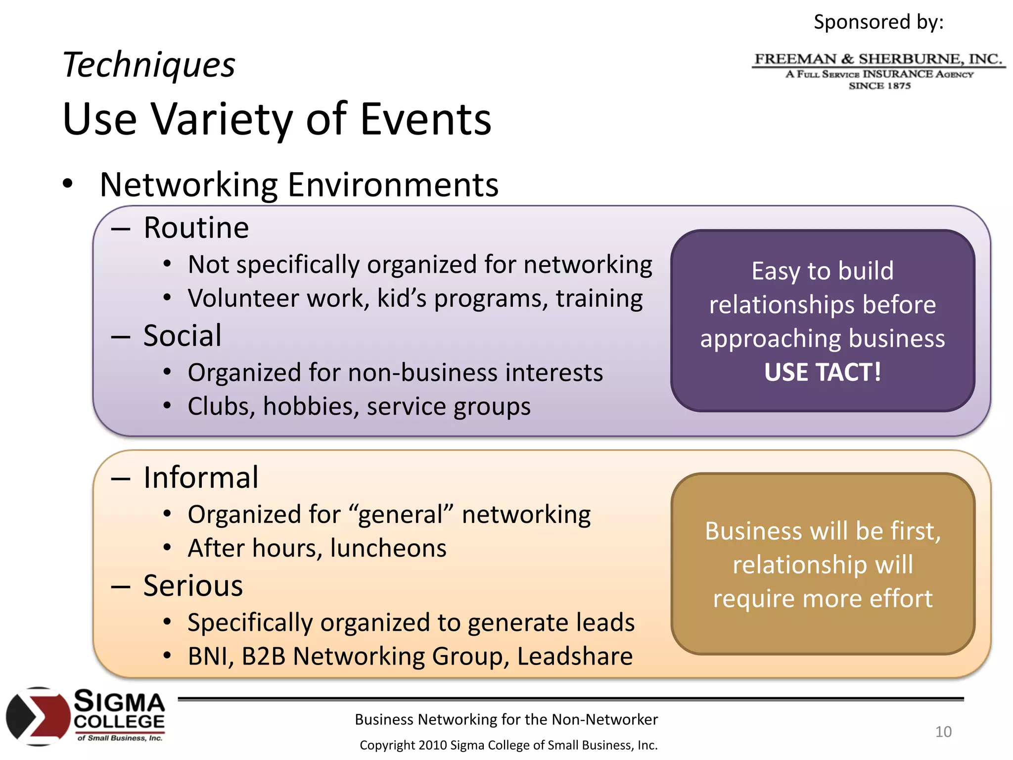 Sponsored by:

Techniques
Use Variety of Events
• Networking Environments
  – Routine 
     • Not specifically organized for networking                                  Easy to build 
     • Volunteer work, kid’s programs, training                               relationships before 
  – Social                                                                   approaching business
     • Organized for non‐business interests                                        USE TACT!
     • Clubs, hobbies, service groups

  – Informal
     • Organized for “general” networking
                                                                             Business will be first, 
     • After hours, luncheons
                                                                                relationship will 
  – Serious                                                                   require more effort
     • Specifically organized to generate leads
     • BNI, B2B Networking Group, Leadshare

                      Business Networking for the Non‐Networker
                                                                                                   10
                      Copyright 2010 Sigma College of Small Business, Inc.
 