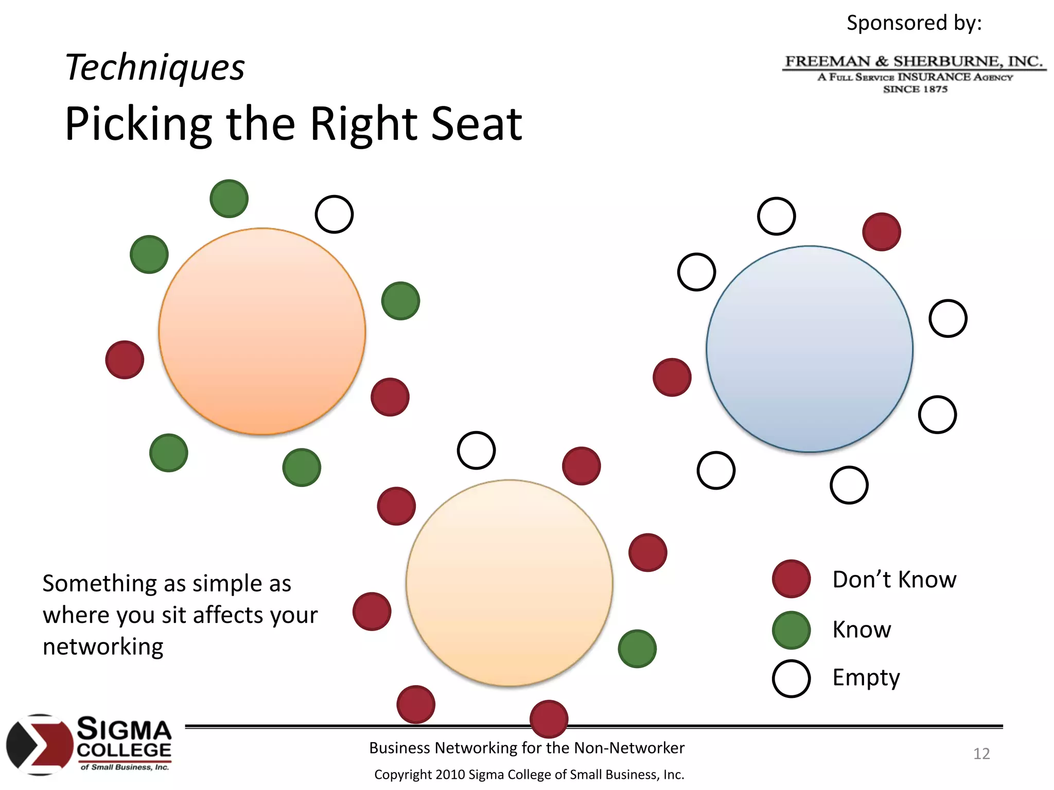 Sponsored by:

  Techniques
  Picking the Right Seat




Something as simple as                                                               Don’t Know
where you sit affects your 
                                                                                     Know
networking
                                                                                     Empty

                              Business Networking for the Non‐Networker                           12
                              Copyright 2010 Sigma College of Small Business, Inc.
 