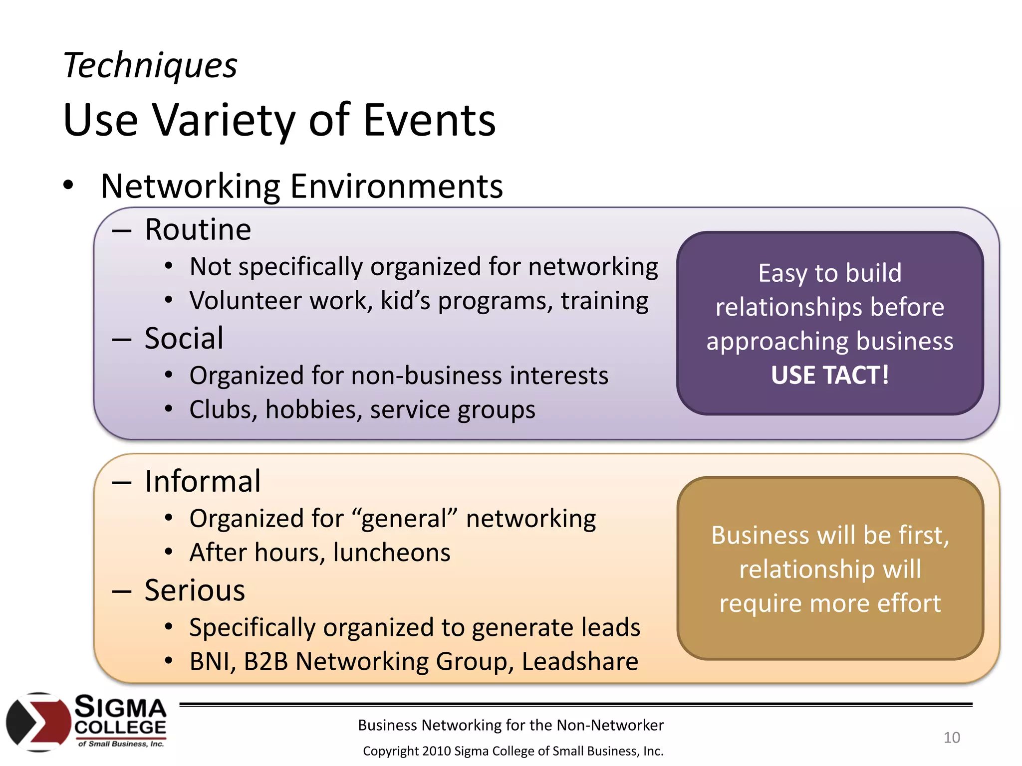 Techniques
Use Variety of Events
• Networking Environments
  – Routine 
     • Not specifically organized for networking                                  Easy to build 
     • Volunteer work, kid’s programs, training                               relationships before 
  – Social                                                                   approaching business
     • Organized for non‐business interests                                        USE TACT!
     • Clubs, hobbies, service groups

  – Informal
     • Organized for “general” networking
                                                                             Business will be first, 
     • After hours, luncheons
                                                                                relationship will 
  – Serious                                                                   require more effort
     • Specifically organized to generate leads
     • BNI, B2B Networking Group, Leadshare

                      Business Networking for the Non‐Networker
                                                                                                   10
                      Copyright 2010 Sigma College of Small Business, Inc.
 