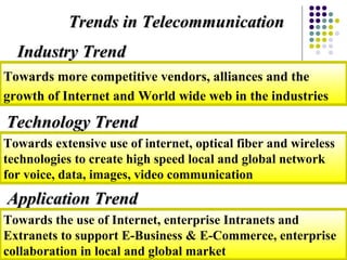 Trends in TelecommunicationTrends in Telecommunication
Towards more competitive vendors, alliances and the
growth of Internet and World wide web in the industries
Industry TrendIndustry Trend
Towards extensive use of internet, optical fiber and wireless
technologies to create high speed local and global network
for voice, data, images, video communication
Technology TrendTechnology Trend
Towards the use of Internet, enterprise Intranets and
Extranets to support E-Business & E-Commerce, enterprise
collaboration in local and global market
Application TrendApplication Trend
 