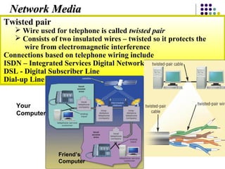 Twisted pair
 Wire used for telephone is called twisted pair
 Consists of two insulated wires – twisted so it protects the
wire from electromagnetic interference
Connections based on telephone wiring include
ISDN – Integrated Services Digital Network
DSL - Digital Subscriber Line
Dial-up Line
Network MediaNetwork Media
Your
Computer
Friend’s
Computer
 