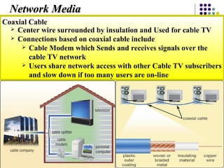 Coaxial Cable
 Center wire surrounded by insulation and Used for cable TV
 Connections based on coaxial cable include
 Cable Modem which Sends and receives signals over the
cable TV network
 Users share network access with other Cable TV subscribers
and slow down if too many users are on-line
Network MediaNetwork Media
 