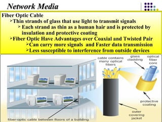 Fiber Optic Cable
Thin strands of glass that use light to transmit signals
 Each strand as thin as a human hair and is protected by
insulation and protective coating
Fiber Optic Have Advantages over Coaxial and Twisted Pair
Can carry more signals and Faster data transmission
Less susceptible to interference from outside devices
Network MediaNetwork Media
 