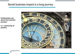 Social business impact is a long journey
Collaborative use
above the business
process:
i.e : community of
practice
 