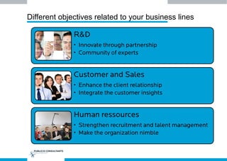 Different objectives related to your business lines
R&D
•  Innovate through partnership
•  Community of experts
Customer and Sales
•  Enhance the client relationship
•  Integrate the customer insights
Human ressources
•  Strengthen recruitment and talent management
•  Make the organization nimble
 