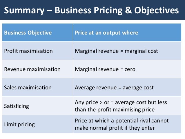 Pricing strategy examples Pricing strategy examples picture