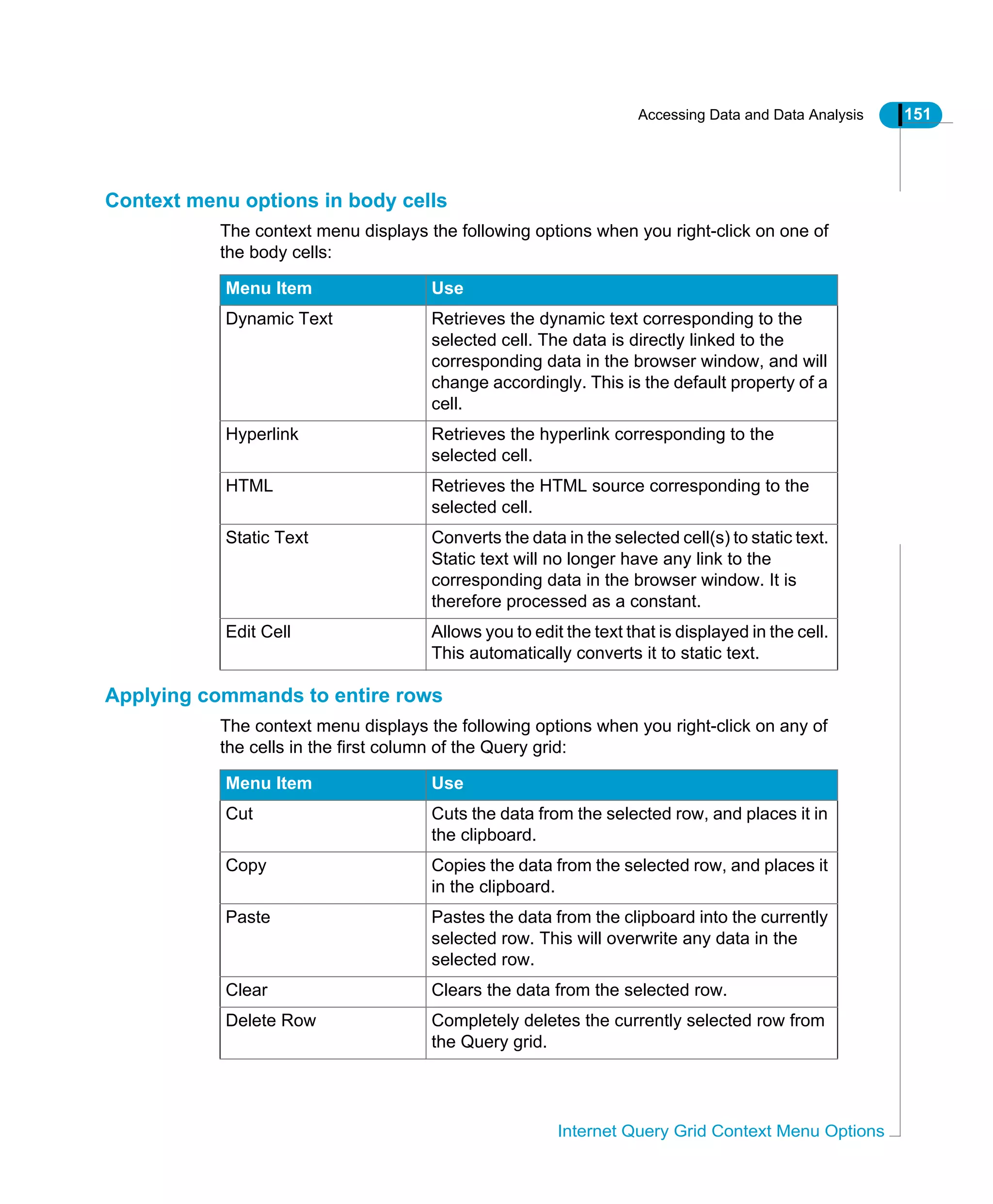Accessing Data and Data Analysis 151
Internet Query Grid Context Menu Options
Context menu options in body cells
The context menu displays the following options when you right-click on one of
the body cells:
Applying commands to entire rows
The context menu displays the following options when you right-click on any of
the cells in the first column of the Query grid:
Menu Item Use
Dynamic Text Retrieves the dynamic text corresponding to the
selected cell. The data is directly linked to the
corresponding data in the browser window, and will
change accordingly. This is the default property of a
cell.
Hyperlink Retrieves the hyperlink corresponding to the
selected cell.
HTML Retrieves the HTML source corresponding to the
selected cell.
Static Text Converts the data in the selected cell(s) to static text.
Static text will no longer have any link to the
corresponding data in the browser window. It is
therefore processed as a constant.
Edit Cell Allows you to edit the text that is displayed in the cell.
This automatically converts it to static text.
Menu Item Use
Cut Cuts the data from the selected row, and places it in
the clipboard.
Copy Copies the data from the selected row, and places it
in the clipboard.
Paste Pastes the data from the clipboard into the currently
selected row. This will overwrite any data in the
selected row.
Clear Clears the data from the selected row.
Delete Row Completely deletes the currently selected row from
the Query grid.
 
