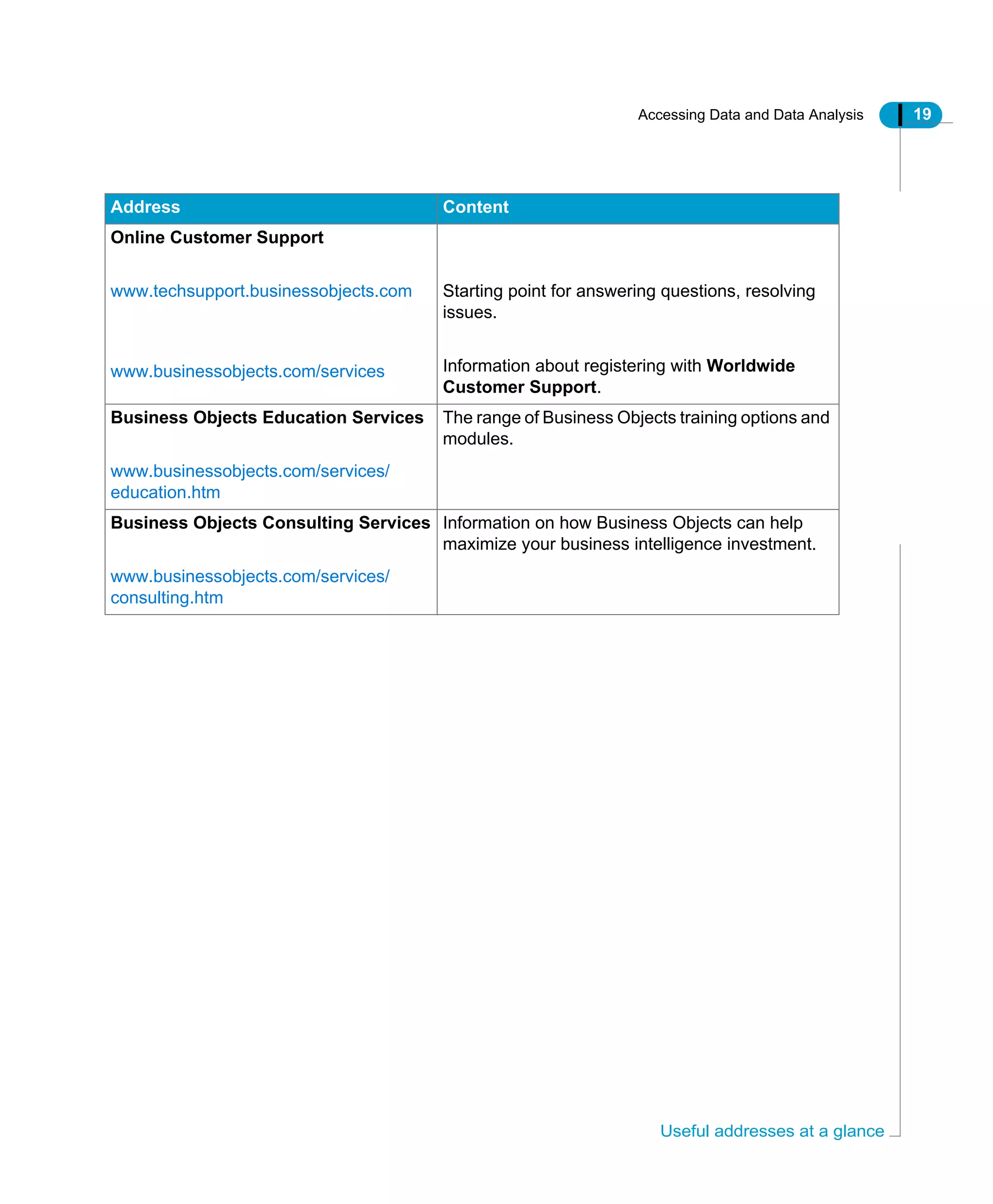 Accessing Data and Data Analysis 19
Useful addresses at a glance
Online Customer Support
www.techsupport.businessobjects.com
www.businessobjects.com/services
Starting point for answering questions, resolving
issues.
Information about registering with Worldwide
Customer Support.
Business Objects Education Services
www.businessobjects.com/services/
education.htm
The range of Business Objects training options and
modules.
Business Objects Consulting Services
www.businessobjects.com/services/
consulting.htm
Information on how Business Objects can help
maximize your business intelligence investment.
Address Content
 