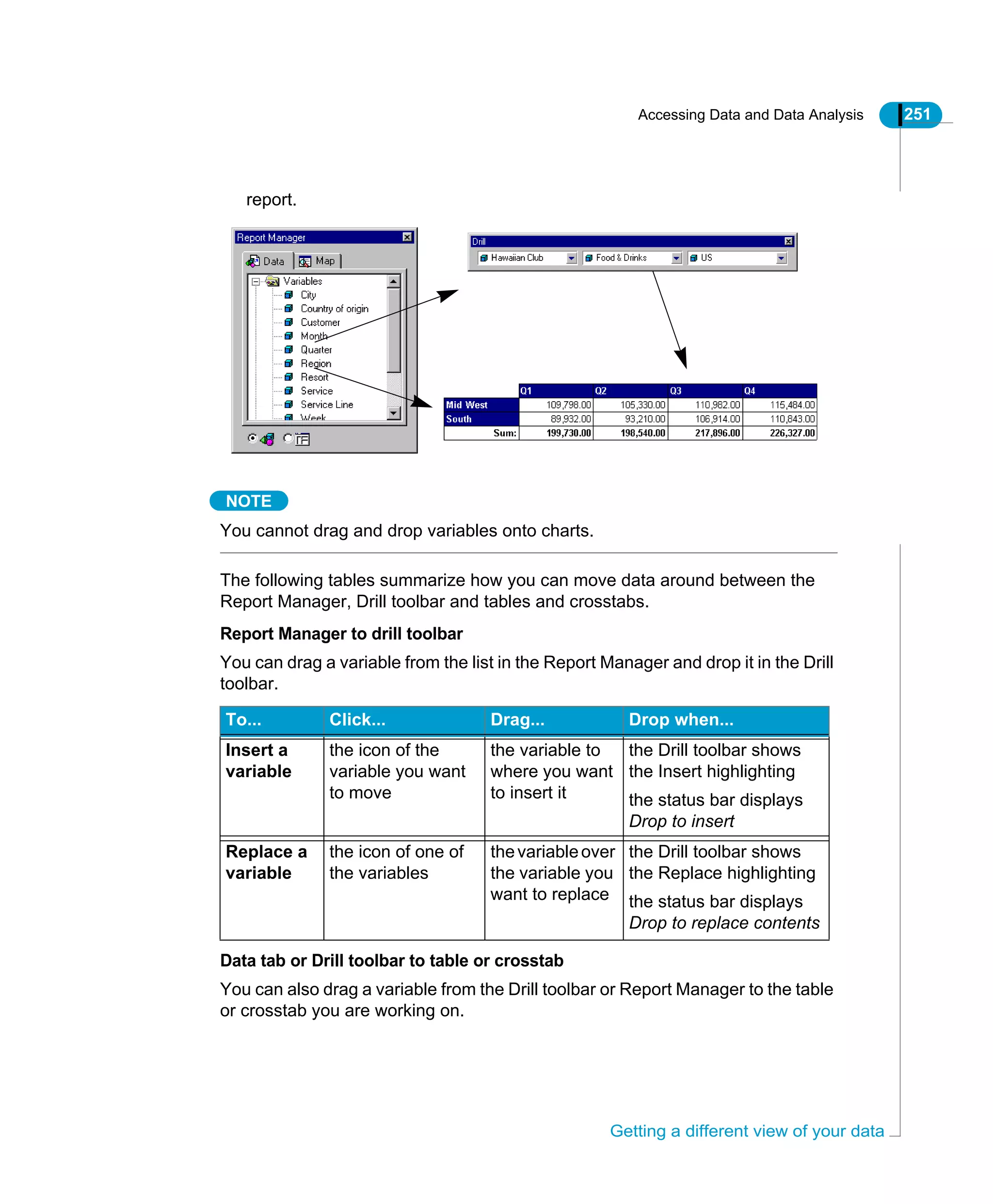 Accessing Data and Data Analysis 251
Getting a different view of your data
report.
NOTE
You cannot drag and drop variables onto charts.
The following tables summarize how you can move data around between the
Report Manager, Drill toolbar and tables and crosstabs.
Report Manager to drill toolbar
You can drag a variable from the list in the Report Manager and drop it in the Drill
toolbar.
Data tab or Drill toolbar to table or crosstab
You can also drag a variable from the Drill toolbar or Report Manager to the table
or crosstab you are working on.
To... Click... Drag... Drop when...
Insert a
variable
the icon of the
variable you want
to move
the variable to
where you want
to insert it
the Drill toolbar shows
the Insert highlighting
the status bar displays
Drop to insert
Replace a
variable
the icon of one of
the variables
thevariableover
the variable you
want to replace
the Drill toolbar shows
the Replace highlighting
the status bar displays
Drop to replace contents
 
