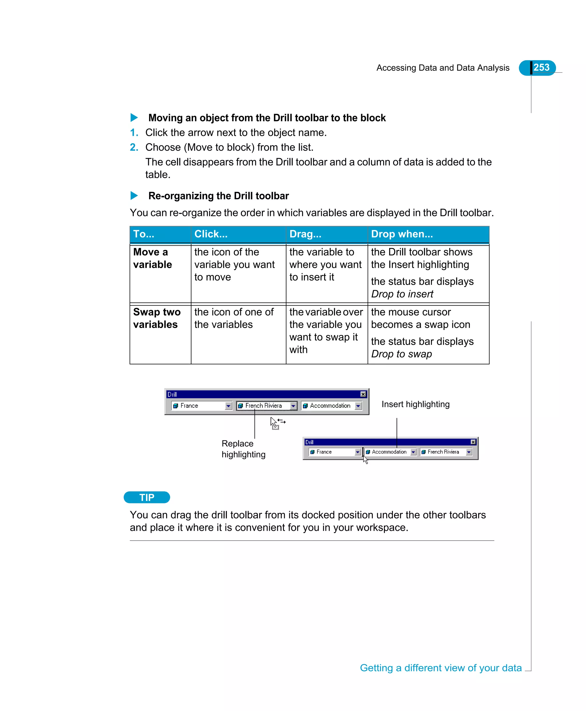 Accessing Data and Data Analysis 253
Getting a different view of your data
Moving an object from the Drill toolbar to the block
1. Click the arrow next to the object name.
2. Choose (Move to block) from the list.
The cell disappears from the Drill toolbar and a column of data is added to the
table.
Re-organizing the Drill toolbar
You can re-organize the order in which variables are displayed in the Drill toolbar.
TIP
You can drag the drill toolbar from its docked position under the other toolbars
and place it where it is convenient for you in your workspace.
To... Click... Drag... Drop when...
Move a
variable
the icon of the
variable you want
to move
the variable to
where you want
to insert it
the Drill toolbar shows
the Insert highlighting
the status bar displays
Drop to insert
Swap two
variables
the icon of one of
the variables
thevariableover
the variable you
want to swap it
with
the mouse cursor
becomes a swap icon
the status bar displays
Drop to swap
Replace
highlighting
Insert highlighting
 
