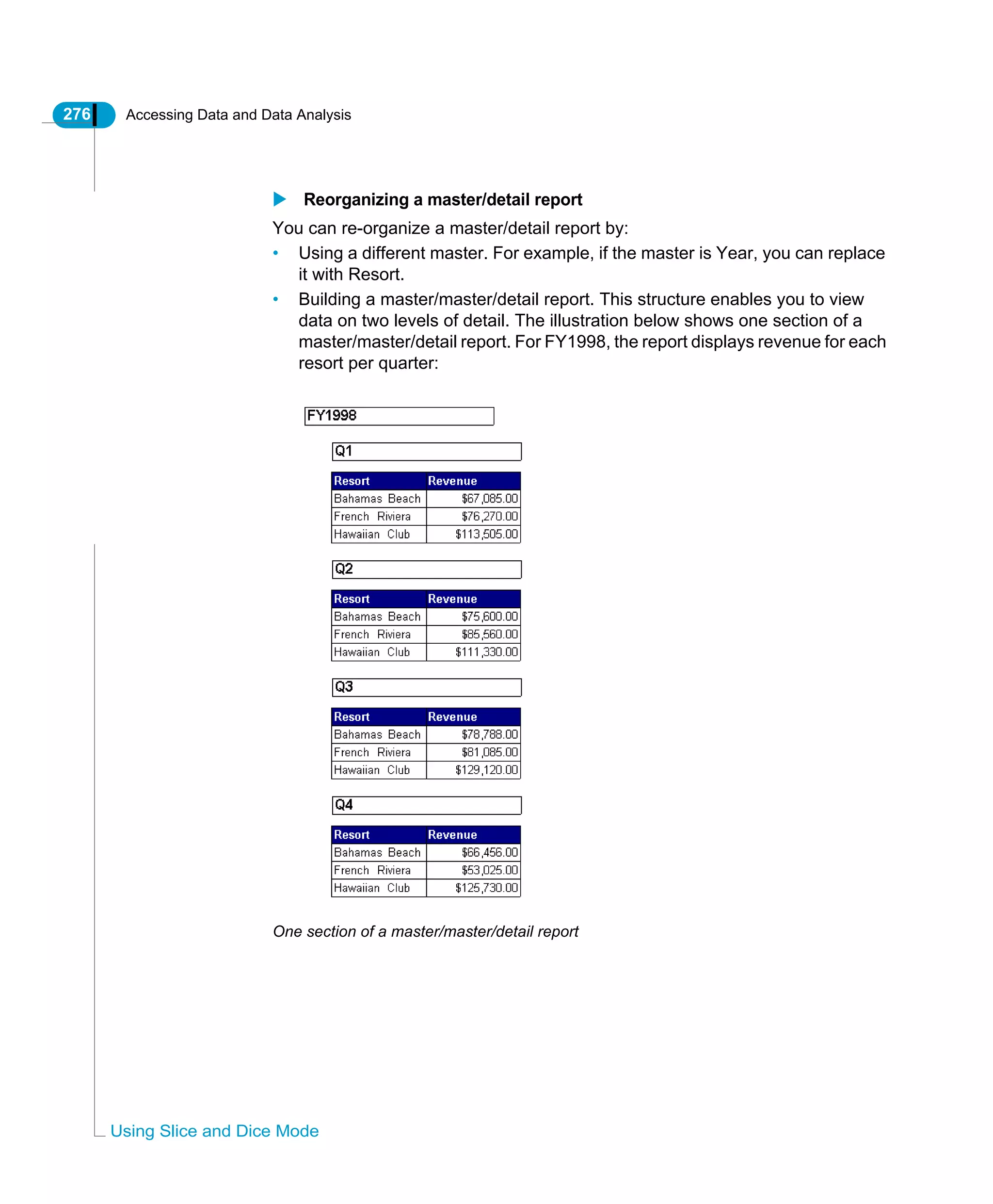 276 Accessing Data and Data Analysis
Using Slice and Dice Mode
Reorganizing a master/detail report
You can re-organize a master/detail report by:
• Using a different master. For example, if the master is Year, you can replace
it with Resort.
• Building a master/master/detail report. This structure enables you to view
data on two levels of detail. The illustration below shows one section of a
master/master/detail report. For FY1998, the report displays revenue for each
resort per quarter:
One section of a master/master/detail report
 