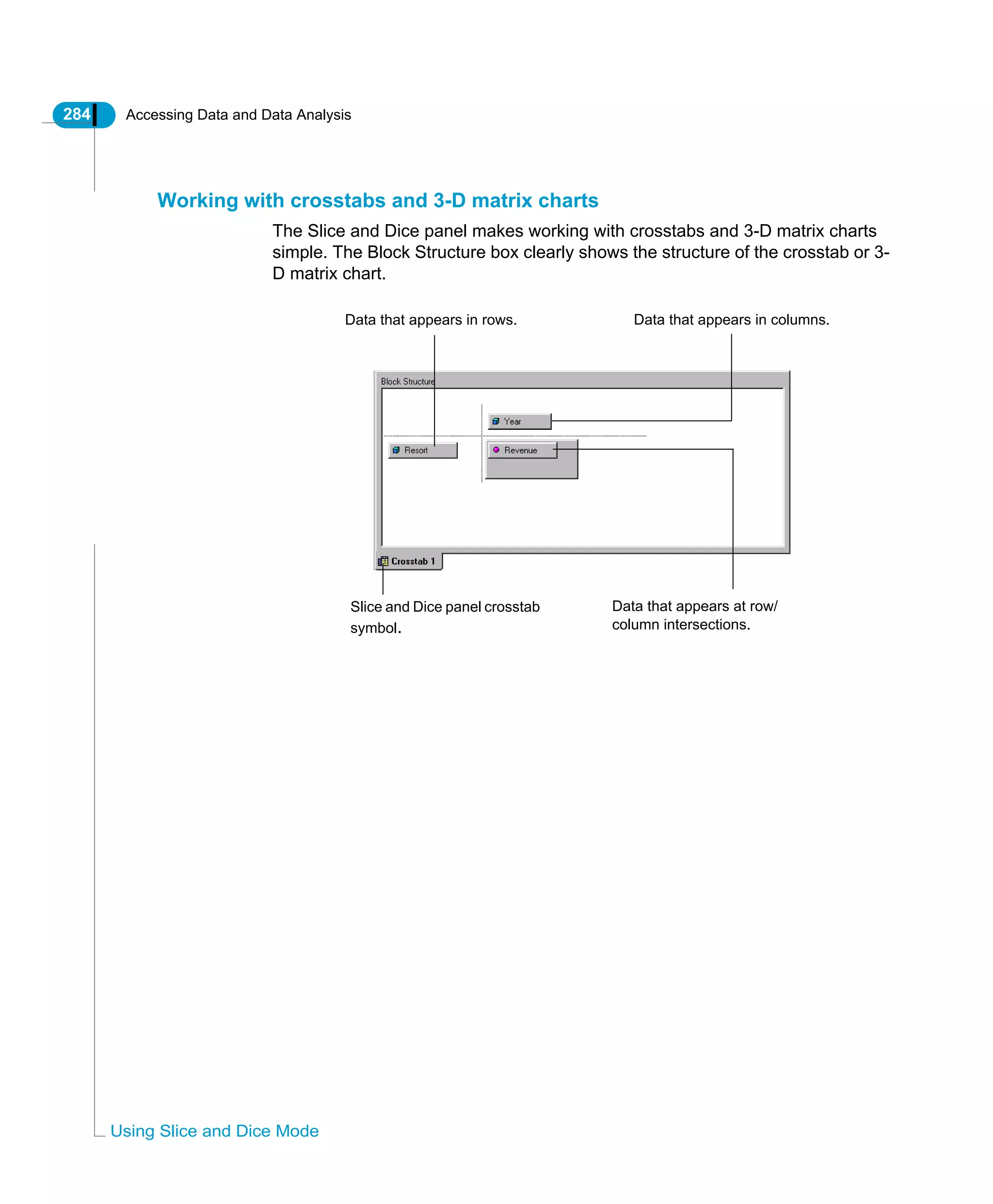 284 Accessing Data and Data Analysis
Using Slice and Dice Mode
Working with crosstabs and 3-D matrix charts
The Slice and Dice panel makes working with crosstabs and 3-D matrix charts
simple. The Block Structure box clearly shows the structure of the crosstab or 3-
D matrix chart.
Data that appears in rows.
Slice and Dice panel crosstab
symbol.
Data that appears at row/
column intersections.
Data that appears in columns.
 