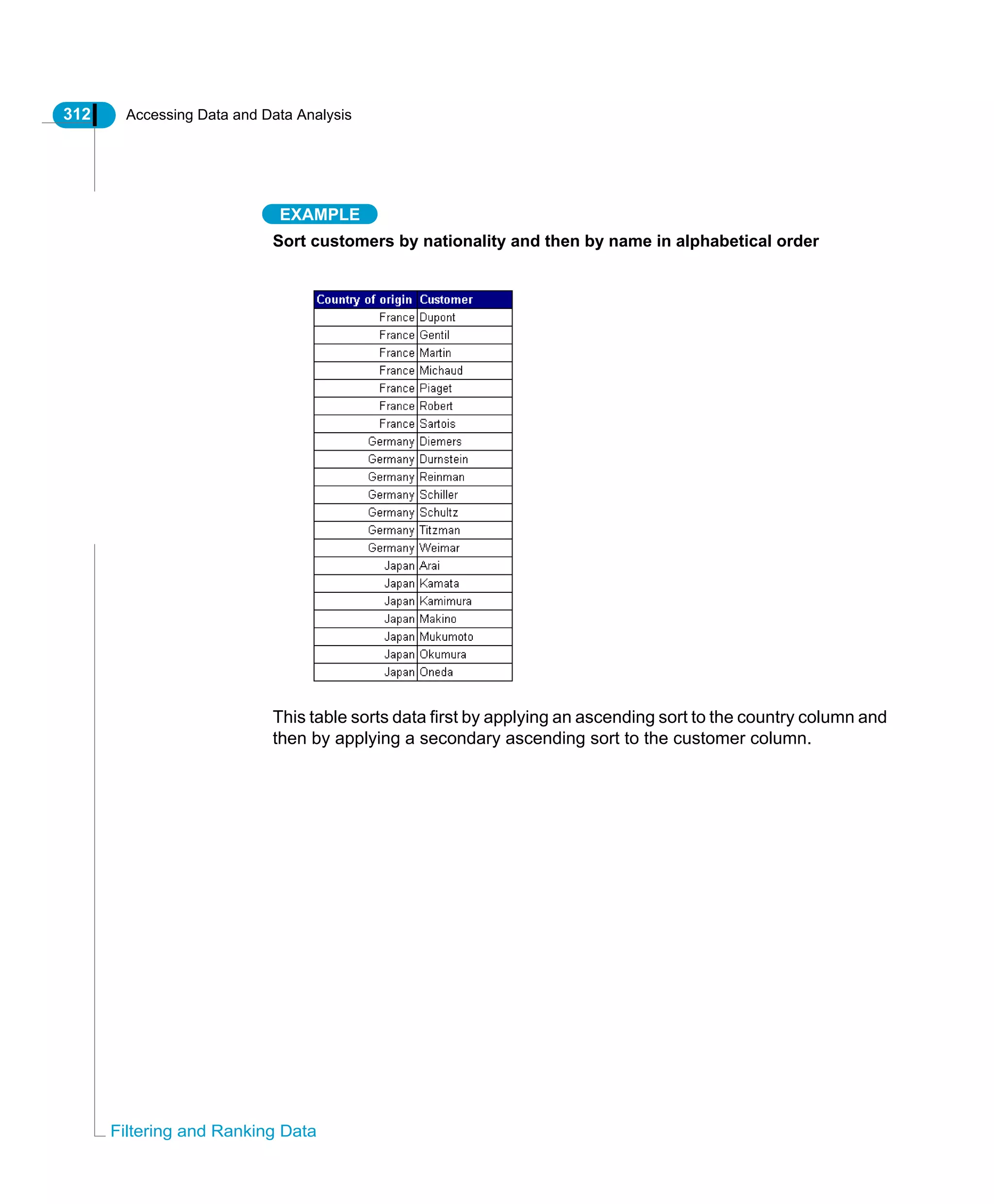 312 Accessing Data and Data Analysis
Filtering and Ranking Data
EXAMPLE
Sort customers by nationality and then by name in alphabetical order
This table sorts data first by applying an ascending sort to the country column and
then by applying a secondary ascending sort to the customer column.
 