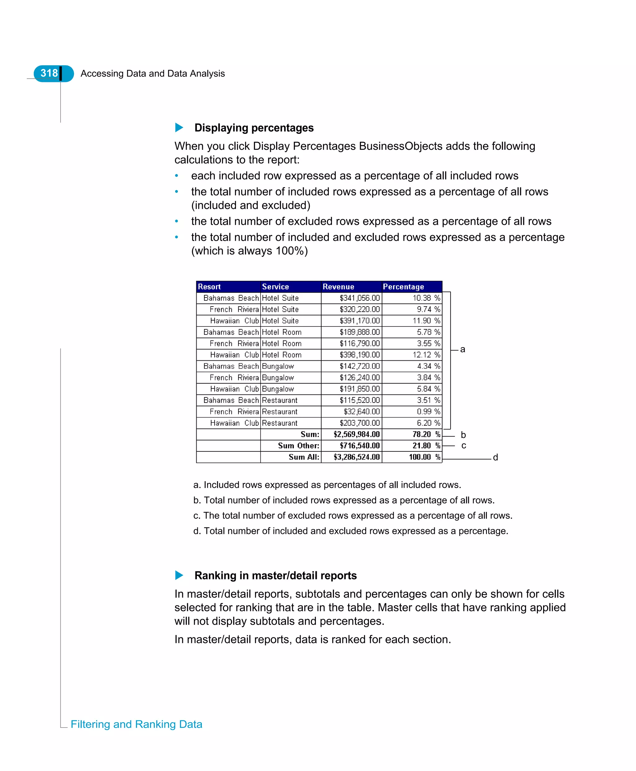 318 Accessing Data and Data Analysis
Filtering and Ranking Data
Displaying percentages
When you click Display Percentages BusinessObjects adds the following
calculations to the report:
• each included row expressed as a percentage of all included rows
• the total number of included rows expressed as a percentage of all rows
(included and excluded)
• the total number of excluded rows expressed as a percentage of all rows
• the total number of included and excluded rows expressed as a percentage
(which is always 100%)
Ranking in master/detail reports
In master/detail reports, subtotals and percentages can only be shown for cells
selected for ranking that are in the table. Master cells that have ranking applied
will not display subtotals and percentages.
In master/detail reports, data is ranked for each section.
a
b
c
d
a. Included rows expressed as percentages of all included rows.
b. Total number of included rows expressed as a percentage of all rows.
c. The total number of excluded rows expressed as a percentage of all rows.
d. Total number of included and excluded rows expressed as a percentage.
 