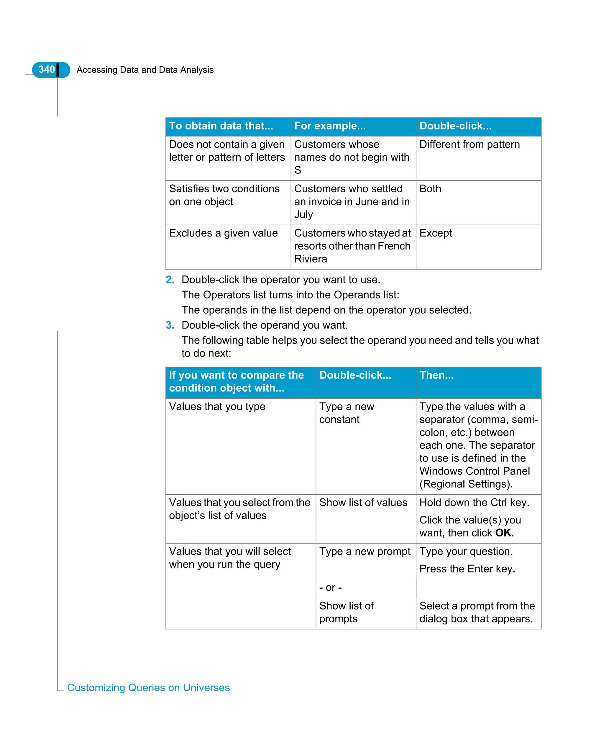 340 Accessing Data and Data Analysis
Customizing Queries on Universes
2. Double-click the operator you want to use.
The Operators list turns into the Operands list:
The operands in the list depend on the operator you selected.
3. Double-click the operand you want.
The following table helps you select the operand you need and tells you what
to do next:
Does not contain a given
letter or pattern of letters
Customers whose
names do not begin with
S
Different from pattern
Satisfies two conditions
on one object
Customers who settled
an invoice in June and in
July
Both
Excludes a given value Customers who stayed at
resorts other than French
Riviera
Except
If you want to compare the
condition object with...
Double-click... Then...
Values that you type Type a new
constant
Type the values with a
separator (comma, semi-
colon, etc.) between
each one. The separator
to use is defined in the
Windows Control Panel
(Regional Settings).
Values that you select from the
object’s list of values
Show list of values Hold down the Ctrl key.
Click the value(s) you
want, then click OK.
Values that you will select
when you run the query
Type a new prompt Type your question.
Press the Enter key.
- or -
Show list of
prompts
Select a prompt from the
dialog box that appears.
To obtain data that... For example... Double-click...
 