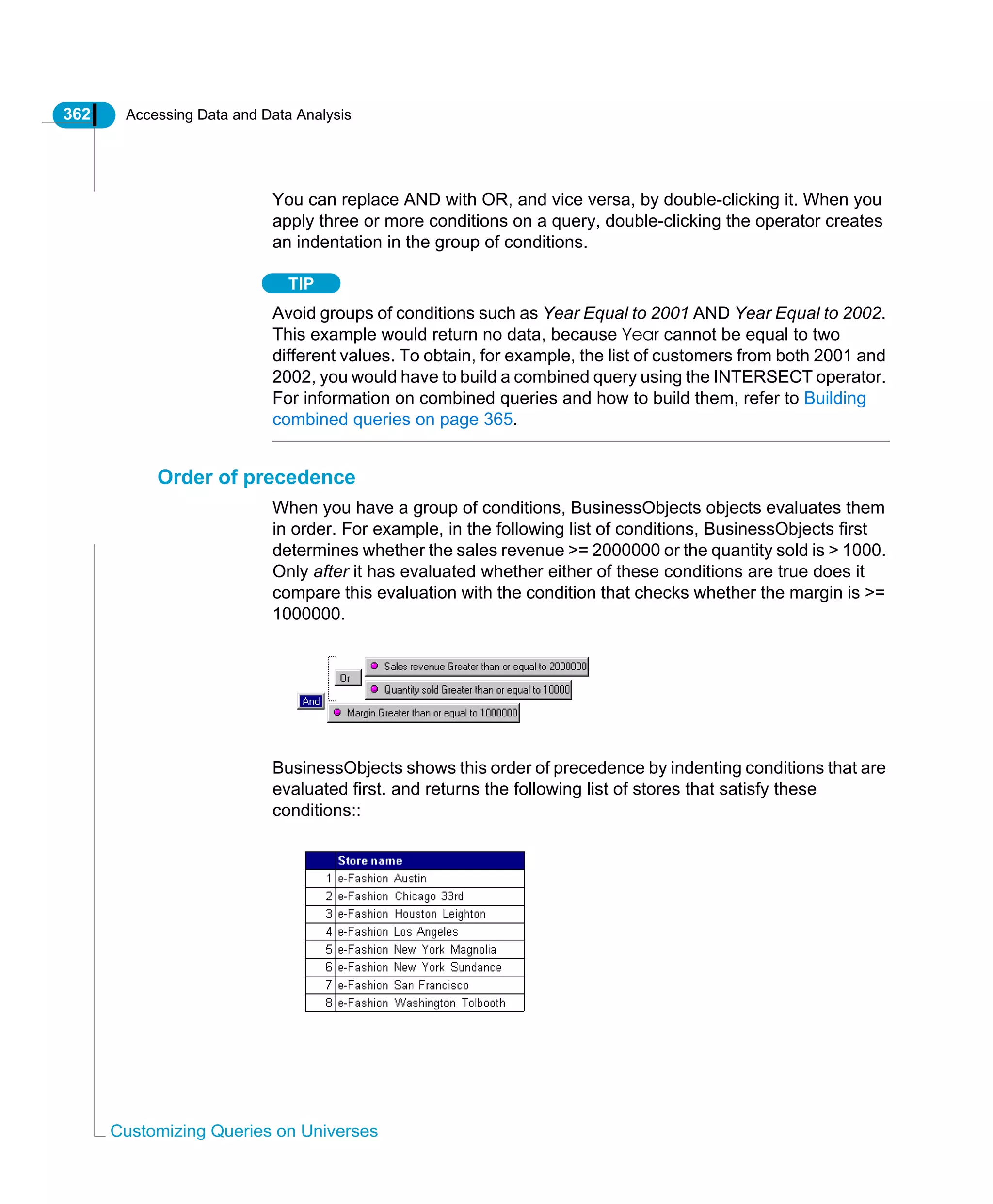 362 Accessing Data and Data Analysis
Customizing Queries on Universes
You can replace AND with OR, and vice versa, by double-clicking it. When you
apply three or more conditions on a query, double-clicking the operator creates
an indentation in the group of conditions.
TIP
Avoid groups of conditions such as Year Equal to 2001 AND Year Equal to 2002.
This example would return no data, because Year cannot be equal to two
different values. To obtain, for example, the list of customers from both 2001 and
2002, you would have to build a combined query using the INTERSECT operator.
For information on combined queries and how to build them, refer to Building
combined queries on page 365.
Order of precedence
When you have a group of conditions, BusinessObjects objects evaluates them
in order. For example, in the following list of conditions, BusinessObjects first
determines whether the sales revenue >= 2000000 or the quantity sold is > 1000.
Only after it has evaluated whether either of these conditions are true does it
compare this evaluation with the condition that checks whether the margin is >=
1000000.
BusinessObjects shows this order of precedence by indenting conditions that are
evaluated first. and returns the following list of stores that satisfy these
conditions::
 