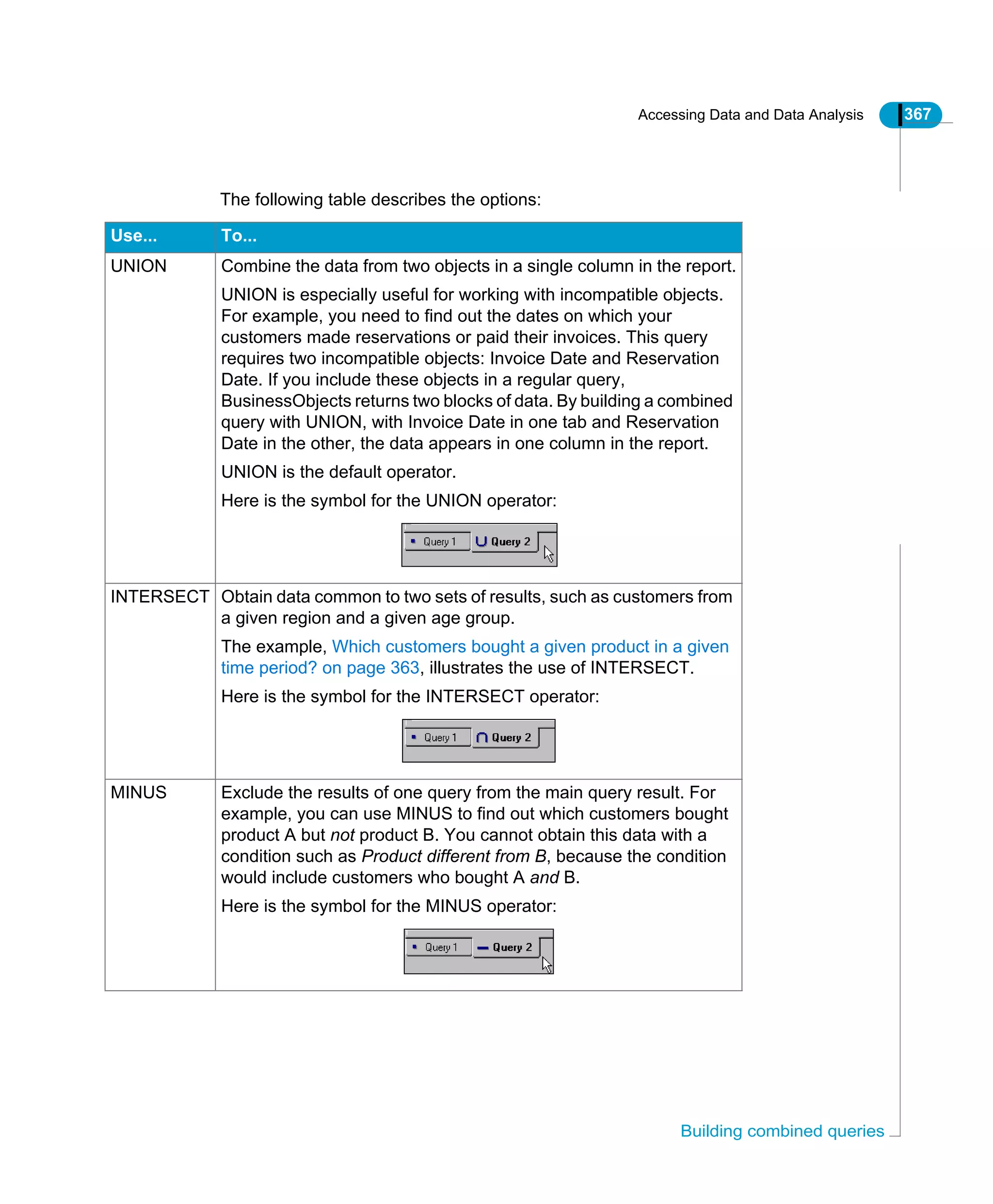 Accessing Data and Data Analysis 367
Building combined queries
The following table describes the options:
Use... To...
UNION Combine the data from two objects in a single column in the report.
UNION is especially useful for working with incompatible objects.
For example, you need to find out the dates on which your
customers made reservations or paid their invoices. This query
requires two incompatible objects: Invoice Date and Reservation
Date. If you include these objects in a regular query,
BusinessObjects returns two blocks of data. By building a combined
query with UNION, with Invoice Date in one tab and Reservation
Date in the other, the data appears in one column in the report.
UNION is the default operator.
Here is the symbol for the UNION operator:
INTERSECT Obtain data common to two sets of results, such as customers from
a given region and a given age group.
The example, Which customers bought a given product in a given
time period? on page 363, illustrates the use of INTERSECT.
Here is the symbol for the INTERSECT operator:
MINUS Exclude the results of one query from the main query result. For
example, you can use MINUS to find out which customers bought
product A but not product B. You cannot obtain this data with a
condition such as Product different from B, because the condition
would include customers who bought A and B.
Here is the symbol for the MINUS operator:
 