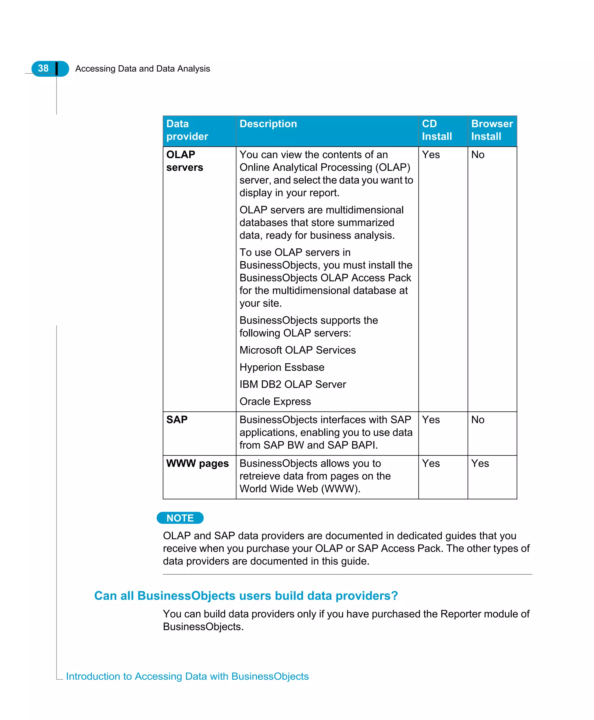 38 Accessing Data and Data Analysis
Introduction to Accessing Data with BusinessObjects
NOTE
OLAP and SAP data providers are documented in dedicated guides that you
receive when you purchase your OLAP or SAP Access Pack. The other types of
data providers are documented in this guide.
Can all BusinessObjects users build data providers?
You can build data providers only if you have purchased the Reporter module of
BusinessObjects.
OLAP
servers
You can view the contents of an
Online Analytical Processing (OLAP)
server, and select the data you want to
display in your report.
OLAP servers are multidimensional
databases that store summarized
data, ready for business analysis.
To use OLAP servers in
BusinessObjects, you must install the
BusinessObjects OLAP Access Pack
for the multidimensional database at
your site.
BusinessObjects supports the
following OLAP servers:
Microsoft OLAP Services
Hyperion Essbase
IBM DB2 OLAP Server
Oracle Express
Yes No
SAP BusinessObjects interfaces with SAP
applications, enabling you to use data
from SAP BW and SAP BAPI.
Yes No
WWW pages BusinessObjects allows you to
retreieve data from pages on the
World Wide Web (WWW).
Yes Yes
Data
provider
Description CD
Install
Browser
Install
 