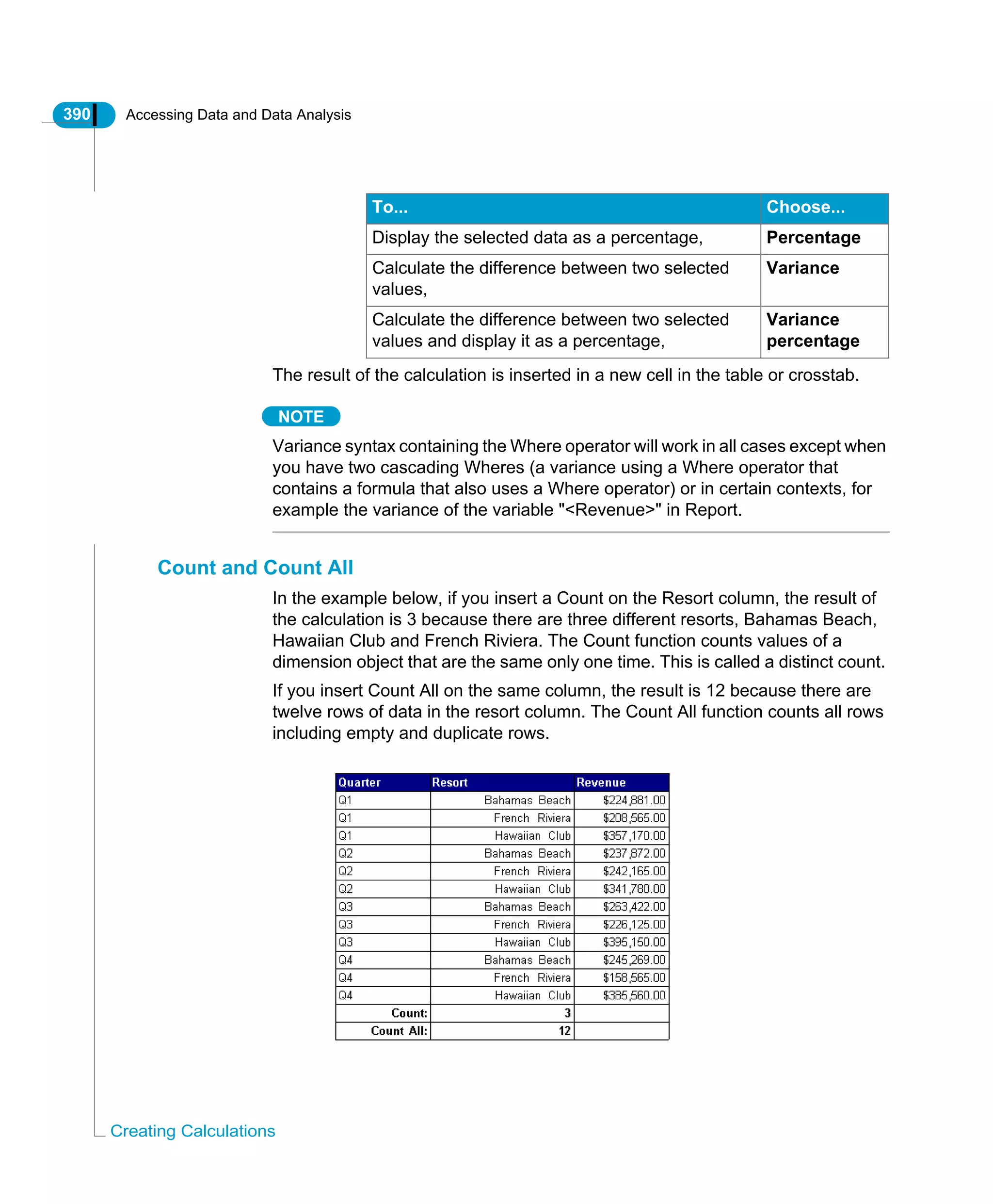 390 Accessing Data and Data Analysis
Creating Calculations
The result of the calculation is inserted in a new cell in the table or crosstab.
NOTE
Variance syntax containing the Where operator will work in all cases except when
you have two cascading Wheres (a variance using a Where operator that
contains a formula that also uses a Where operator) or in certain contexts, for
example the variance of the variable "<Revenue>" in Report.
Count and Count All
In the example below, if you insert a Count on the Resort column, the result of
the calculation is 3 because there are three different resorts, Bahamas Beach,
Hawaiian Club and French Riviera. The Count function counts values of a
dimension object that are the same only one time. This is called a distinct count.
If you insert Count All on the same column, the result is 12 because there are
twelve rows of data in the resort column. The Count All function counts all rows
including empty and duplicate rows.
Display the selected data as a percentage, Percentage
Calculate the difference between two selected
values,
Variance
Calculate the difference between two selected
values and display it as a percentage,
Variance
percentage
To... Choose...
 