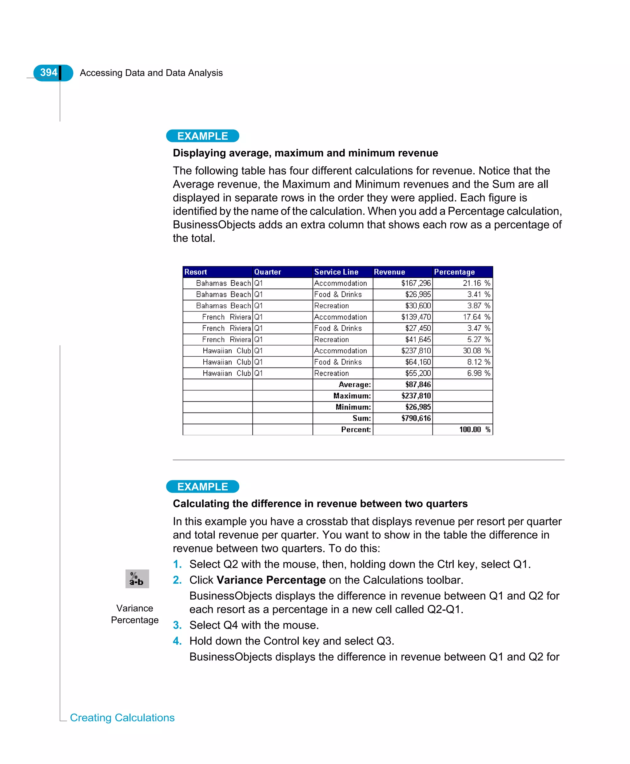 394 Accessing Data and Data Analysis
Creating Calculations
EXAMPLE
Displaying average, maximum and minimum revenue
The following table has four different calculations for revenue. Notice that the
Average revenue, the Maximum and Minimum revenues and the Sum are all
displayed in separate rows in the order they were applied. Each figure is
identified by the name of the calculation. When you add a Percentage calculation,
BusinessObjects adds an extra column that shows each row as a percentage of
the total.
EXAMPLE
Calculating the difference in revenue between two quarters
In this example you have a crosstab that displays revenue per resort per quarter
and total revenue per quarter. You want to show in the table the difference in
revenue between two quarters. To do this:
1. Select Q2 with the mouse, then, holding down the Ctrl key, select Q1.
2. Click Variance Percentage on the Calculations toolbar.
BusinessObjects displays the difference in revenue between Q1 and Q2 for
each resort as a percentage in a new cell called Q2-Q1.
3. Select Q4 with the mouse.
4. Hold down the Control key and select Q3.
BusinessObjects displays the difference in revenue between Q1 and Q2 for
Variance
Percentage
 