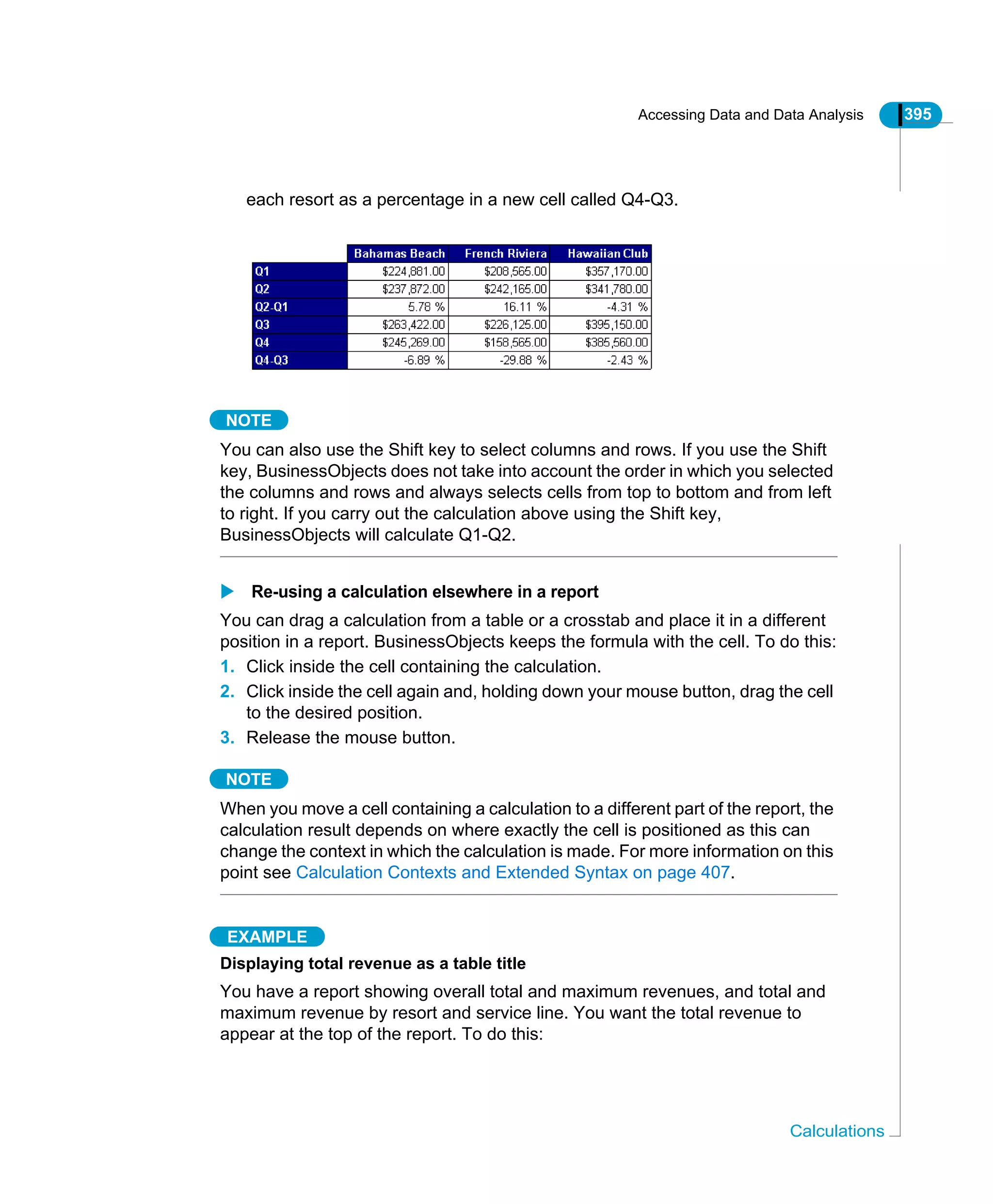 Accessing Data and Data Analysis 395
Calculations
each resort as a percentage in a new cell called Q4-Q3.
NOTE
You can also use the Shift key to select columns and rows. If you use the Shift
key, BusinessObjects does not take into account the order in which you selected
the columns and rows and always selects cells from top to bottom and from left
to right. If you carry out the calculation above using the Shift key,
BusinessObjects will calculate Q1-Q2.
Re-using a calculation elsewhere in a report
You can drag a calculation from a table or a crosstab and place it in a different
position in a report. BusinessObjects keeps the formula with the cell. To do this:
1. Click inside the cell containing the calculation.
2. Click inside the cell again and, holding down your mouse button, drag the cell
to the desired position.
3. Release the mouse button.
NOTE
When you move a cell containing a calculation to a different part of the report, the
calculation result depends on where exactly the cell is positioned as this can
change the context in which the calculation is made. For more information on this
point see Calculation Contexts and Extended Syntax on page 407.
EXAMPLE
Displaying total revenue as a table title
You have a report showing overall total and maximum revenues, and total and
maximum revenue by resort and service line. You want the total revenue to
appear at the top of the report. To do this:
 