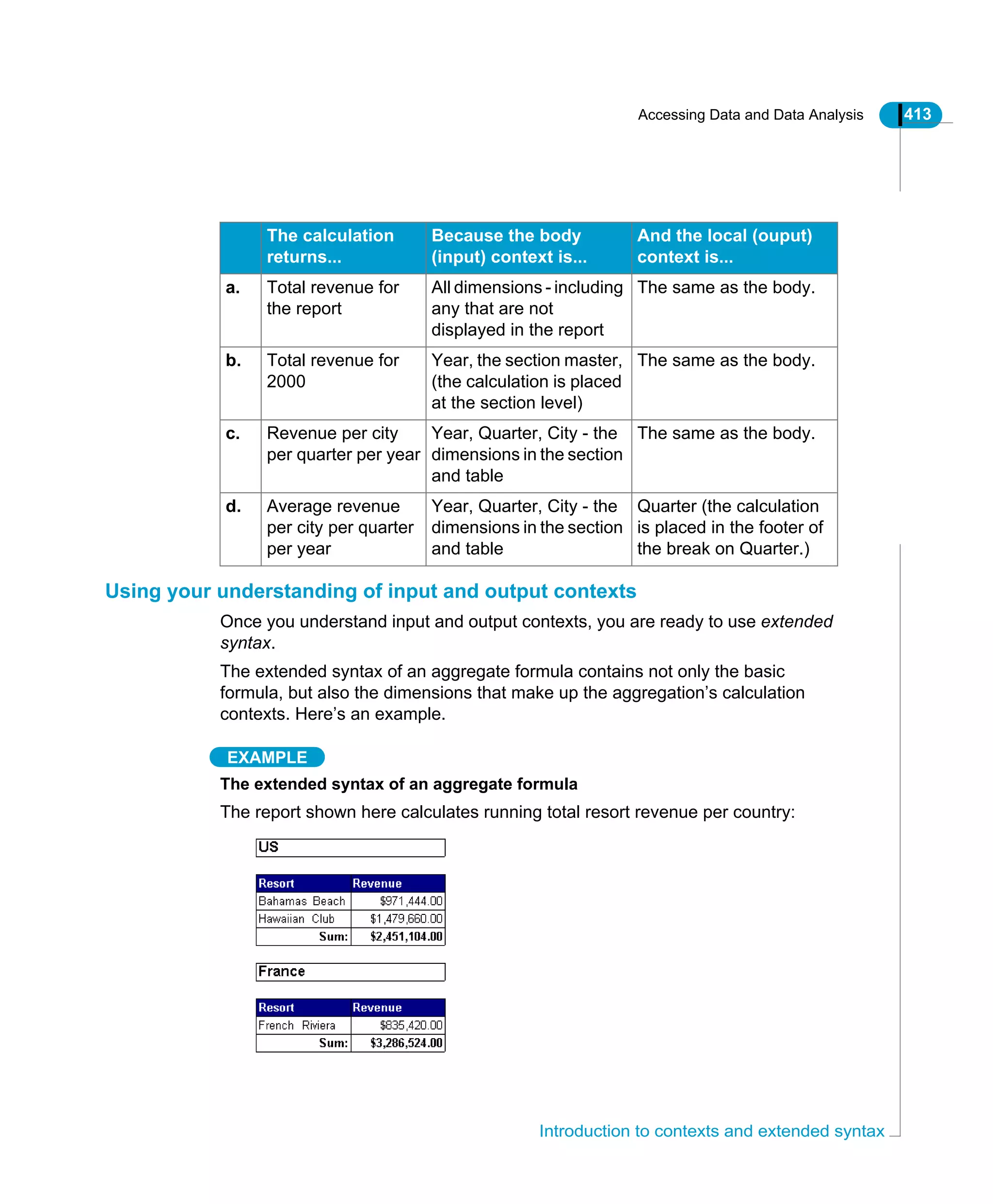 Accessing Data and Data Analysis 413
Introduction to contexts and extended syntax
Using your understanding of input and output contexts
Once you understand input and output contexts, you are ready to use extended
syntax.
The extended syntax of an aggregate formula contains not only the basic
formula, but also the dimensions that make up the aggregation’s calculation
contexts. Here’s an example.
EXAMPLE
The extended syntax of an aggregate formula
The report shown here calculates running total resort revenue per country:
The calculation
returns...
Because the body
(input) context is...
And the local (ouput)
context is...
a. Total revenue for
the report
All dimensions - including
any that are not
displayed in the report
The same as the body.
b. Total revenue for
2000
Year, the section master,
(the calculation is placed
at the section level)
The same as the body.
c. Revenue per city
per quarter per year
Year, Quarter, City - the
dimensions in the section
and table
The same as the body.
d. Average revenue
per city per quarter
per year
Year, Quarter, City - the
dimensions in the section
and table
Quarter (the calculation
is placed in the footer of
the break on Quarter.)
 