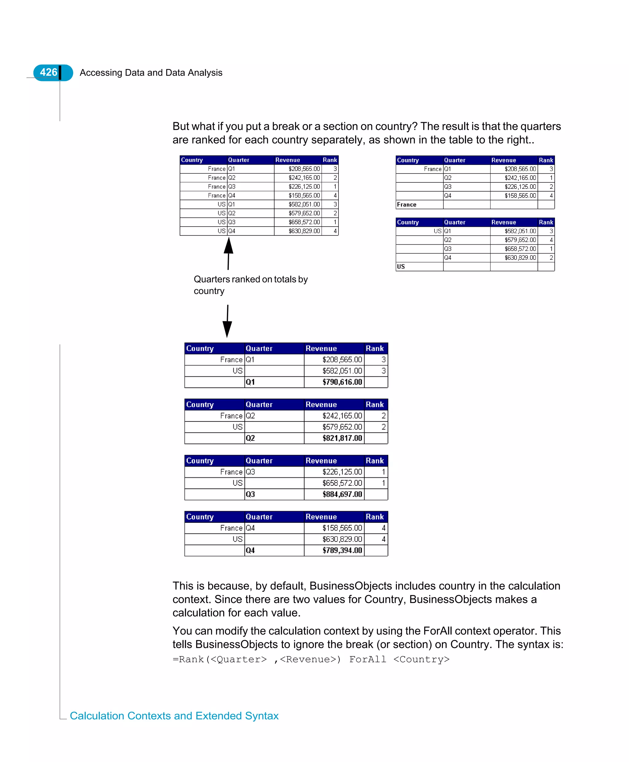 426 Accessing Data and Data Analysis
Calculation Contexts and Extended Syntax
But what if you put a break or a section on country? The result is that the quarters
are ranked for each country separately, as shown in the table to the right..
This is because, by default, BusinessObjects includes country in the calculation
context. Since there are two values for Country, BusinessObjects makes a
calculation for each value.
You can modify the calculation context by using the ForAll context operator. This
tells BusinessObjects to ignore the break (or section) on Country. The syntax is:
=Rank(<Quarter> ,<Revenue>) ForAll <Country>
Quarters ranked on totals by
country
 